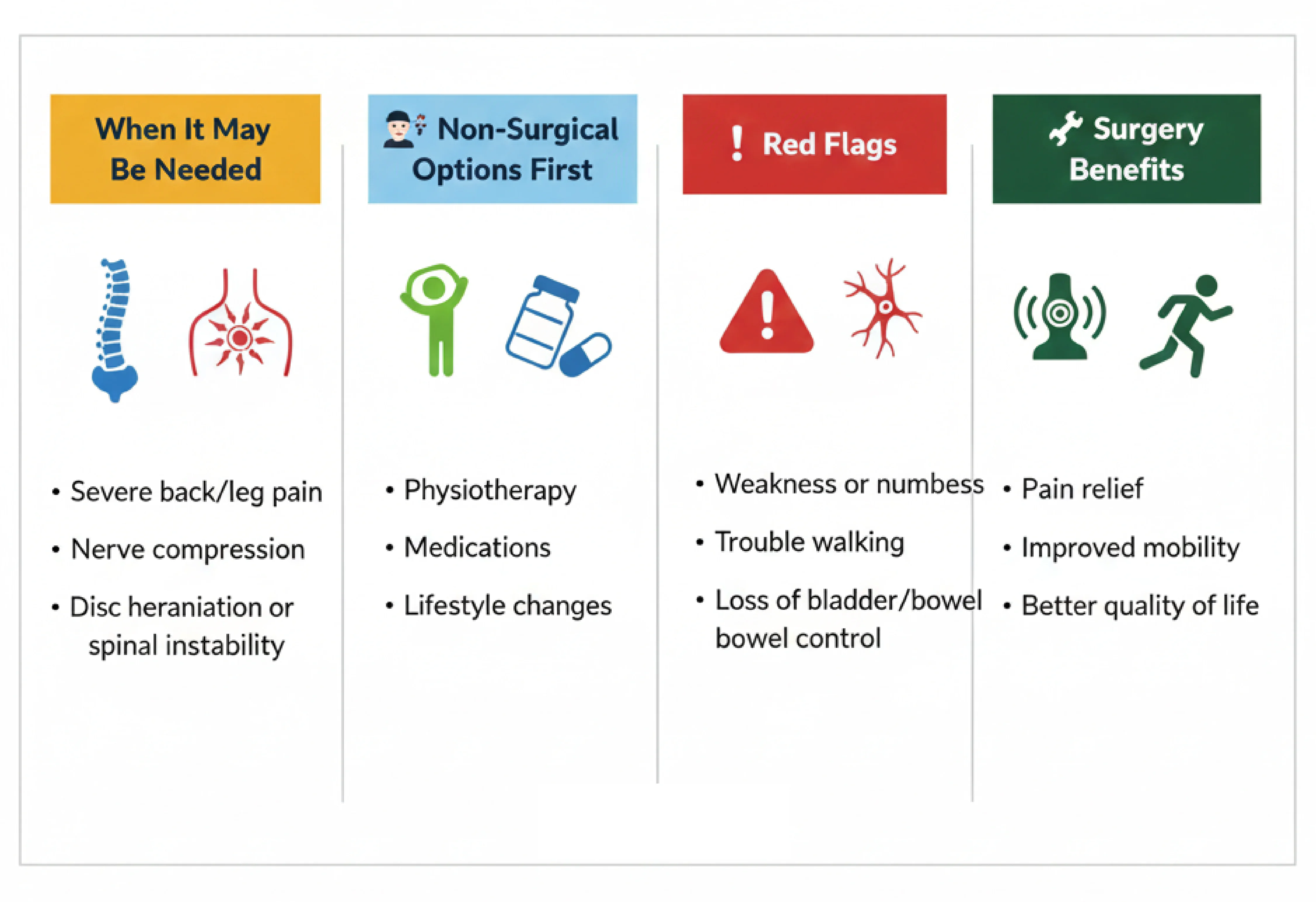 Is Spine Surgery Right for You